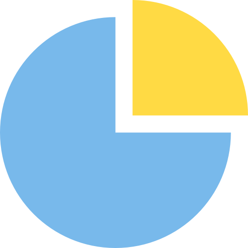 Pie chart